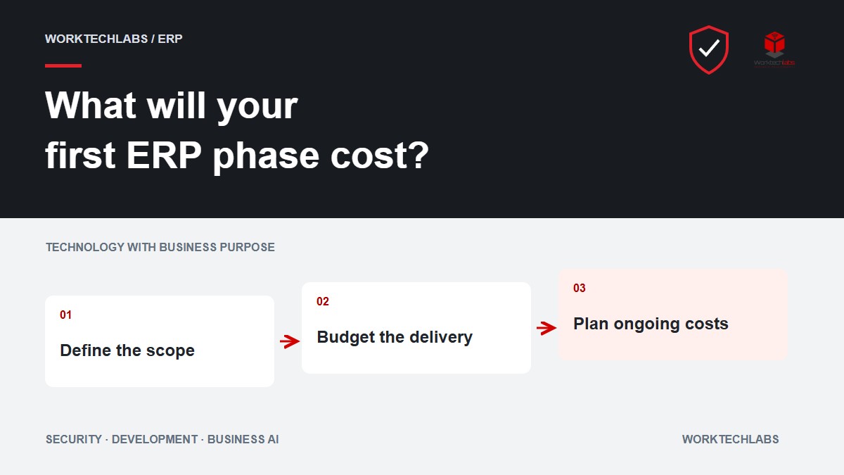 How much does bespoke ERP development cost in the UK?
